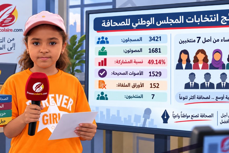 بعد انتخاب ممثلي الصحافيين، ماذا يعرف التلاميذ عن المجلس الوطني للصحافة؟