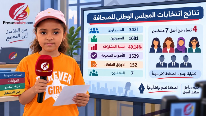 بعد انتخاب ممثلي الصحافيين، ماذا يعرف التلاميذ عن المجلس الوطني للصحافة؟